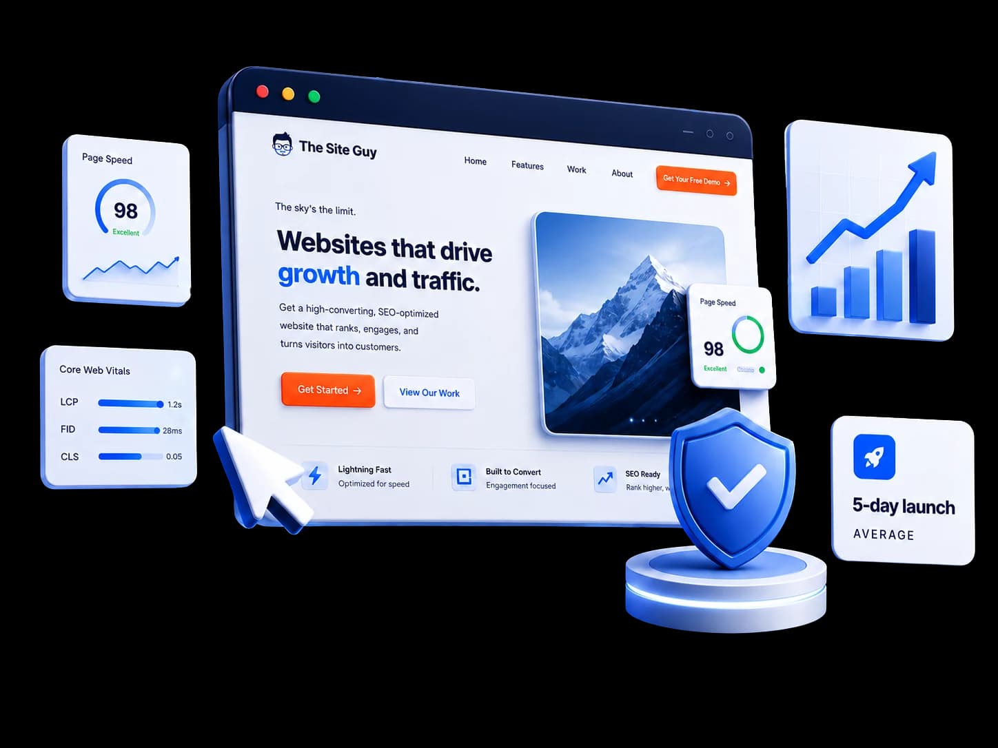 A preview of a website The Site Guy built, surrounded by performance cards — Page Speed 98, Core Web Vitals, SEO growth, and a 5-day average launch