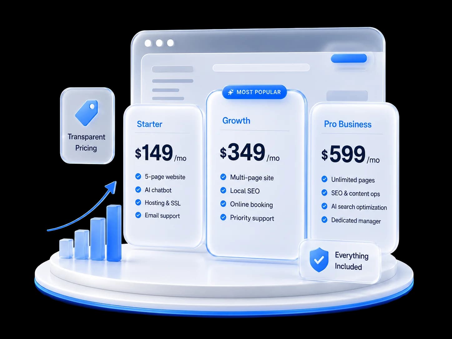The Site Guy's three plans side by side — Starter, Growth (most popular), and Pro Business — each showing what's included